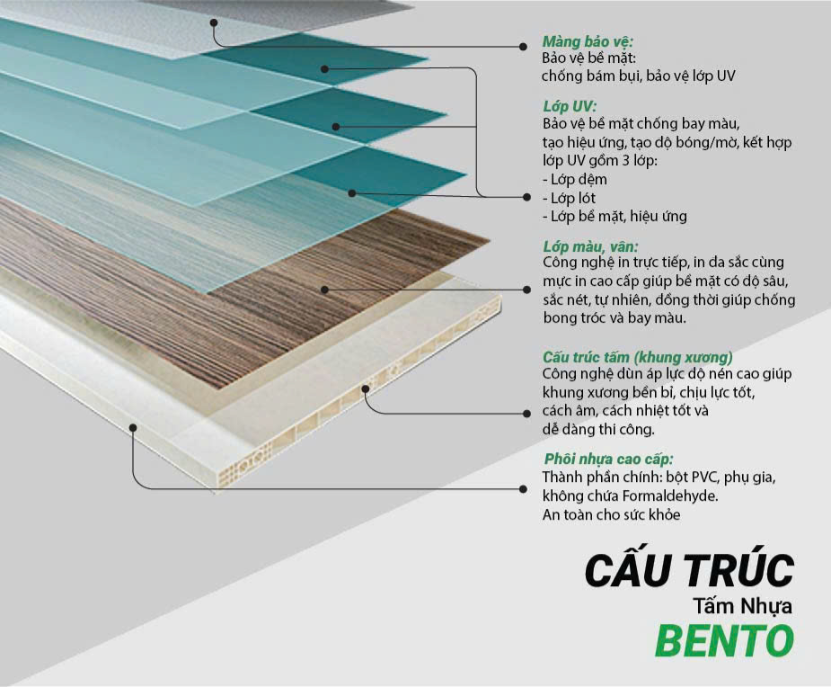 Tấm nhựa nội thất là gì? Các mẫu nội thất nhựa đẹp 2026