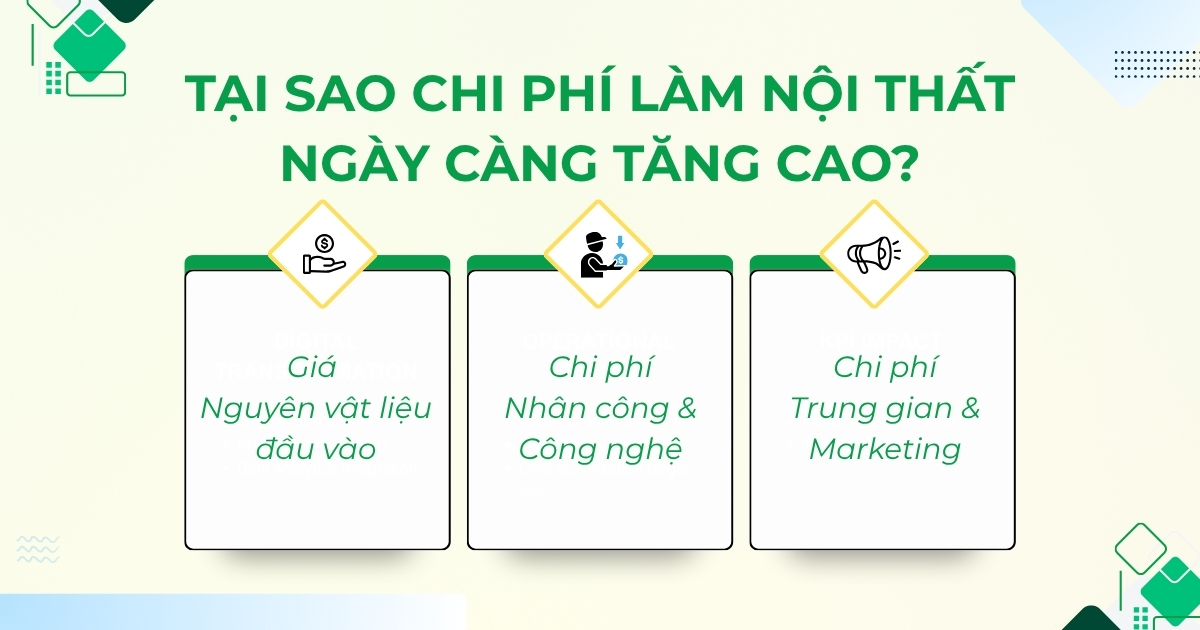 Nội thất ngày càng đắt nhưng chất lượng chưa chắc tốt hơn. Nguyên nhân nằm ở vật liệu và cách lựa chọn sai ngay từ đầu.