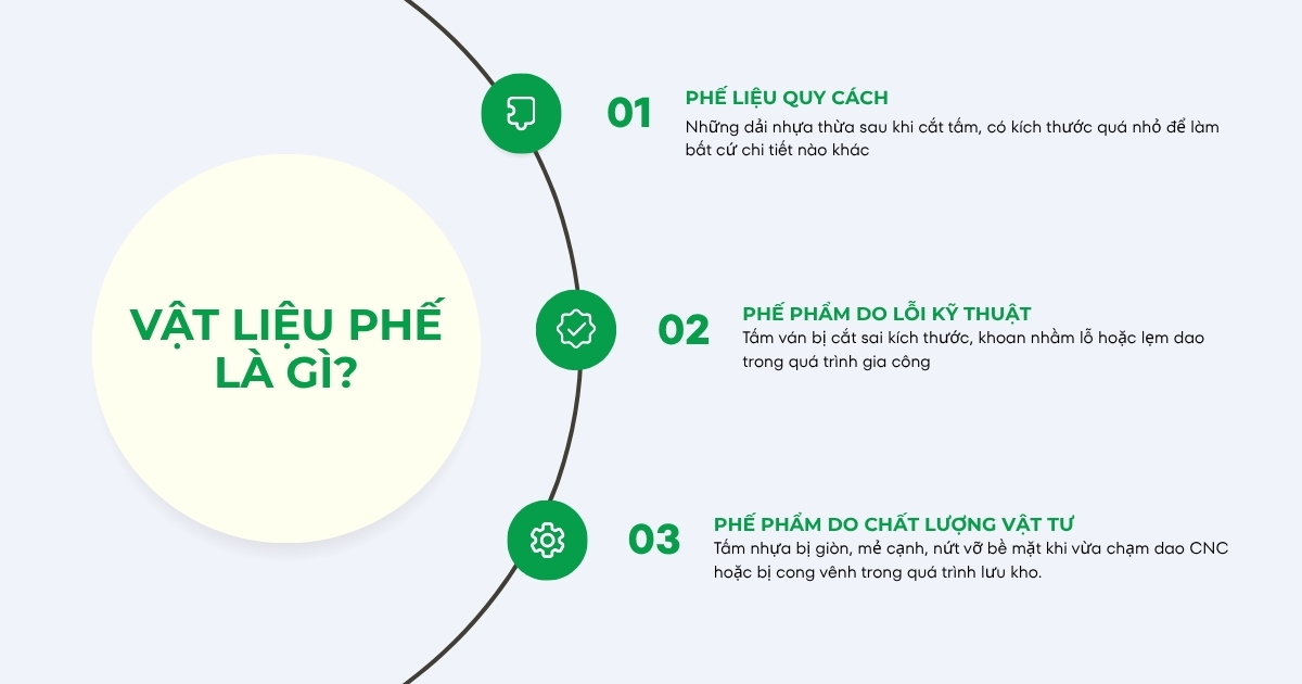 Tỷ lệ phế cao gây ảnh hưởng gì đến chi phí, lợi nhuận của chủ xưởng và đại lý nội thất?
