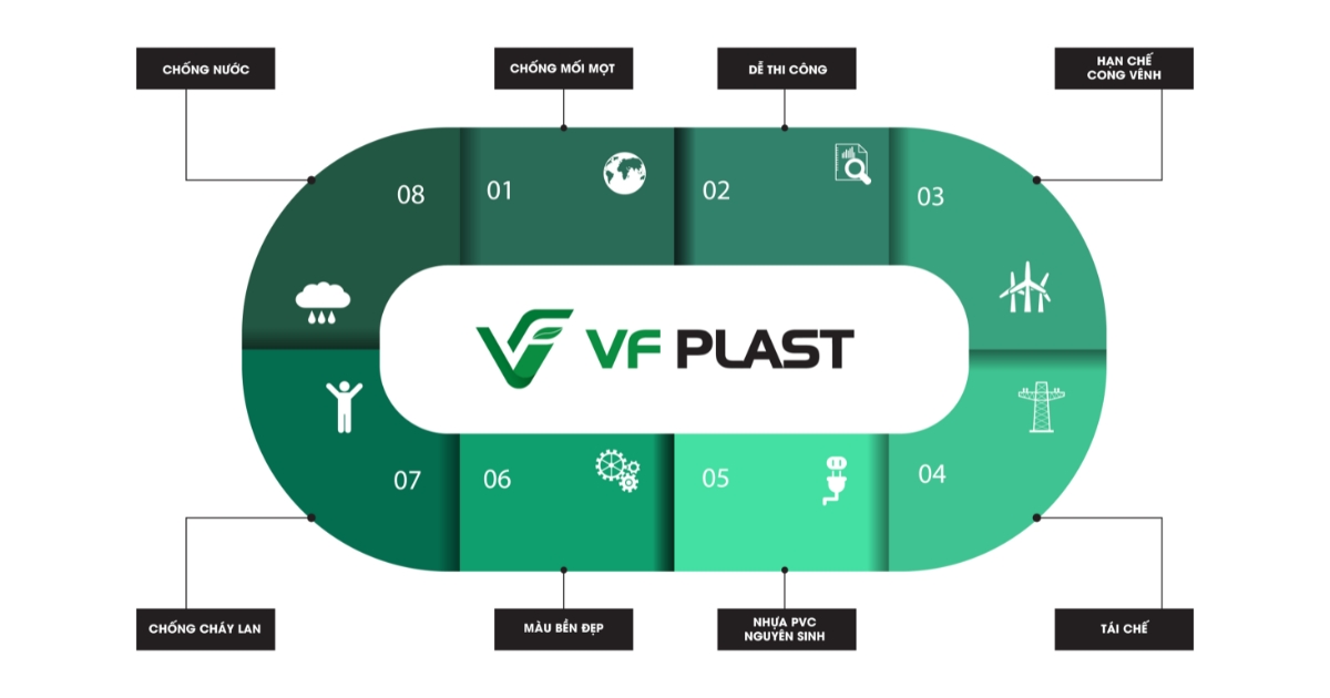 Khám phá tấm nhựa nội thất VF – giải pháp vật liệu xanh, bền đẹp, thân thiện với môi trường và phù hợp với xu hướng nội thất hiện đại.